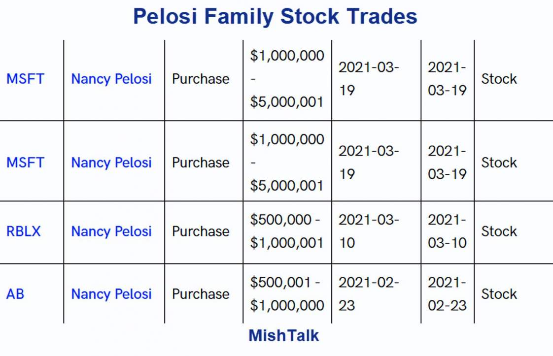 Insider Trading? Nancy Pelosi's Husband Buys Approximately $2 Million